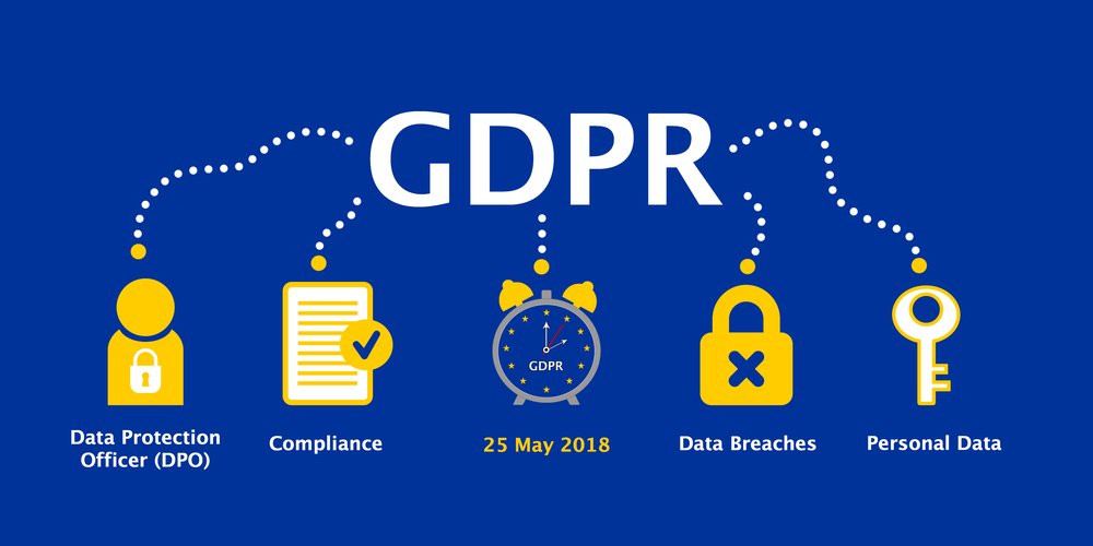 RGPD Reglamento General Proteccion de Datos 2018 Europa